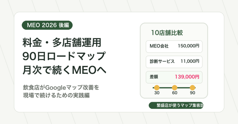 2026年のMEO対策後編。料金、多店舗運用、90日改善ロードマップを整理した図解