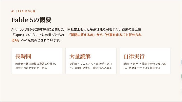 Fable 5の概要を解説するスライド。長時間、大量読解、自律実行の3点を示している。