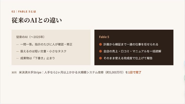 従来のAIとFable 5の違いを比較したスライド。質問回答から仕事の実行へ変わる流れを示している。
