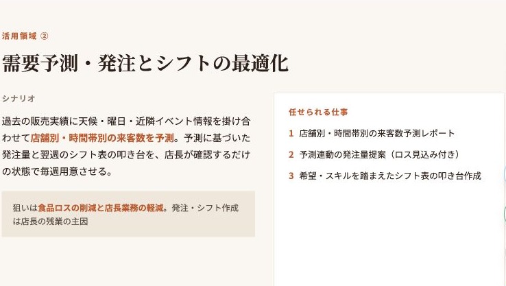 需要予測、発注、シフト最適化にFable 5を活用するシナリオを示すスライド。